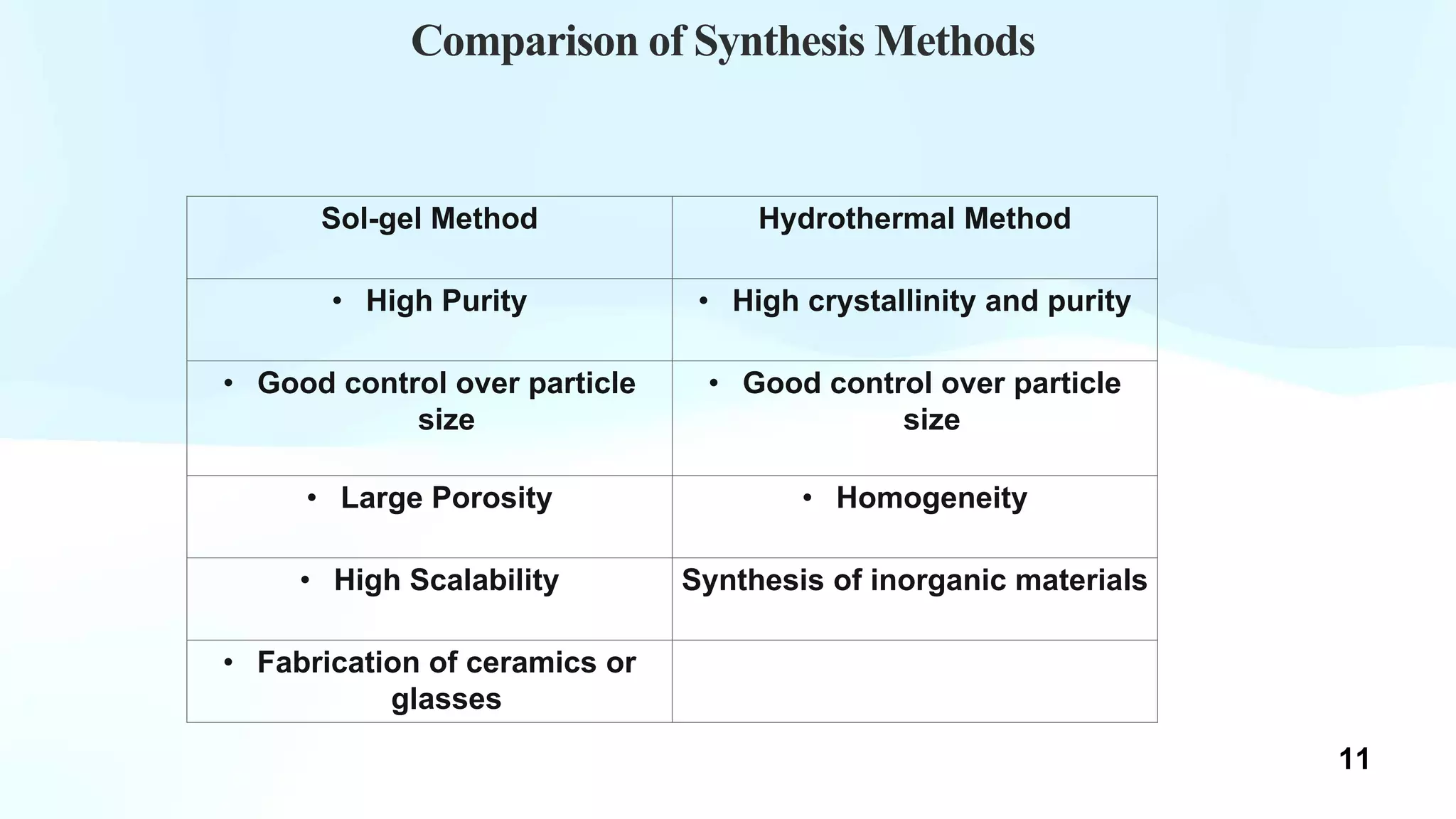 MTP Presentation copy(ppt).pptx