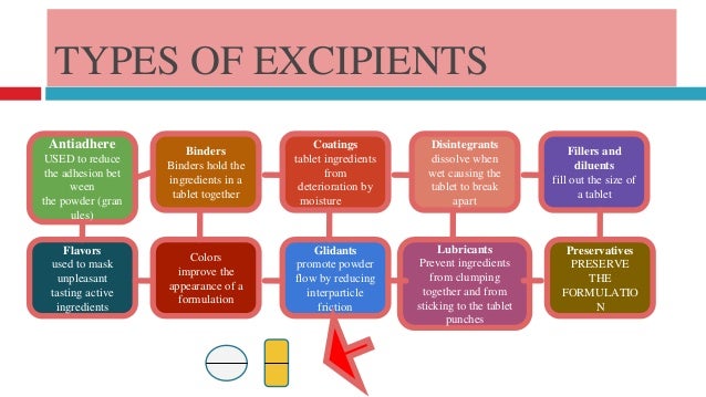coconut how break factors of selection the exepients affecting