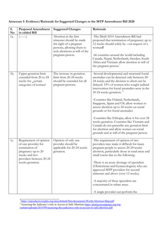 Mtp recommendations | PDF