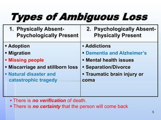 Types of Ambiguous Loss
1. Physically Absent-
Psychologically Present
2. Psychologically Absent-
Physically Present
 Adoption
 Migration
 Missing people
 Miscarriage and stillborn loss
 Natural disaster and
catastrophic tragedy
 Addictions
 Dementia and Alzheimer’s
 Mental health issues
 Separation/Divorce
 Traumatic brain injury or
coma
 There is no verification of death.
 There is no certainty that the person will come back
5
 