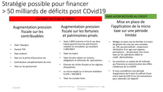 Stratégie possible pour financer
> 50 milliards de déficits post COvid19
Augmentation pression
fiscale sur les
contribuables
• Taxer l’épargne
• Hausse TVA
• Taxe carbone
• Taxe sur la prime d’assurance vie
• Contribution complémentaire de crise
• Taxe sur les pensionnés
Augmentation pression
fiscale sur les fortunes
et patrimoines privés
• Taxer à 80% (comme ce fut le cas dans
l’après guerre) tout les patrimoines
mobilier et immobilier qui excèdent
1.000.000 €
• Taxer les loyers
• Taxer les plus values sur actions ,
obligations et véhicules de spéculations
• Eliminer les niches fiscales et les régimes
d’exceptions
• un micro-impôt sur la fortune mobilière
0,15% > 500.000 €
• Taxer les compte titres
Mise en place de
l’application de la micro
taxe sur une période
limitée
• Rédiger et voter une loi (limitée à 6 mois)
de gestion de crise qui sera annexée
au CIR, qui permettrait , moyennant
rétribution d’un agio aux organes
percepteurs , de percevoir une micro
taxe sur les opérations débit et
crédit démonétisées.
• Se constituer un capital de 50 milliards
qui financera la reconstruction des effets
collatéraux dû au COVID
• Si nous considérons une période
d’application de 6 mois ils suffirait d’une
micro taxe de 0,02 % sur les transactions
pour atteindre cet objectif
www.micro-tax.org Harmonia.mita@gmail.com Luigi
Chiavarini
EN AYANT RECOURS AU CREDIT
SANS AVOIR RECOURS AU CREDIT
7/3/2020
 