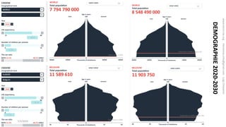 DEMOGRAPHIE2020-2030
7/3/2020
www.micro-tax.orgHarmonia.mita@gmail.comLuigiChiavarini
 