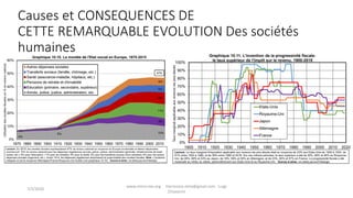 Causes et CONSEQUENCES DE
CETTE REMARQUABLE EVOLUTION Des sociétés
humaines
www.micro-tax.org Harmonia.mita@gmail.com Luigi
Chiavarini
7/3/2020
 