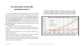 7/3/2020 www.micro-tax.org Harmonia.mita@gmail.com Luigi Chiavarini
En 1500 un européen travaillait 2 jours/an pour payer ses impôts.
En 1850 un européen travaillait 20 jours/an pour payer ses impôts.
En 2020 un européen travaille 200 jours/an pour payer ses impôts.
 