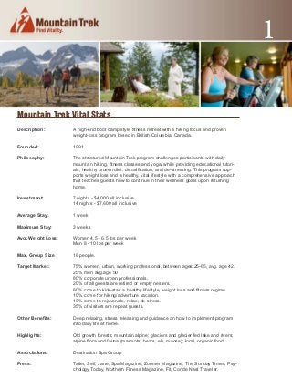 1

Mountain Trek Vital Stats
Description:	               A high-end boot camp style fitness retreat with a hiking focus and proven
                            weight-loss program based in British Columbia, Canada.
	
Founded:        	           1991

Philosophy:         	       The structured Mountain Trek program challenges participants with daily
                            mountain hiking, fitness classes and yoga, while providing educational tutori-
                            als, healthy proven diet, detoxification, and de-stressing. This program sup-
                            ports weight loss and a healthy, vital lifestyle with a comprehensive approach
                            that teaches guests how to continue in their wellness goals upon returning
                            home.

Investment:        	        7 nights - $4,000 all inclusive
        	                   14 nights - $7,600 all inclusive

Average Stay:	              1 week

Maximum Stay:	              3 weeks

Avg. Weight Loss: 	         Women 4.5 - 6.5 lbs per week
        	                   Men 8 - 10 lbs per week

Max. Group Size	            16 people.

Target Market:	             75% women, urban, working professional, between ages 25-65, avg. age 42.
                            25% men avg.age 50
	                           80% corporate urban professionals.
                            20% of all guests are retired or empty nesters.
                            80% come to kick-start a healthy lifestyle, weight loss and fitness regime.
                            10% come for hiking/adventure vacation.
                            10% come to rejuvenate, relax, de-stress.
	                           35% of visitors are repeat guests.

Other Benefits:	            Deep relaxing, stress releasing and guidance on how to implement program
                            into daily life at home.        	         	

Highlights:	                Old growth forests; mountain alpine; glaciers and glacier fed lake and rivers;
                            alpine flora and fauna (marmots, bears, elk, moose); local, organic food.

Associations:	              Destination Spa Group
    	      	            	      	
Press:	                     Tatler, Self, Jane, Spa Magazine, Zoomer Magazine, The Sunday Times, Psy-
                            chology Today, Northern Fitness Magazine, Fit, Conde Nast Traveler.
 