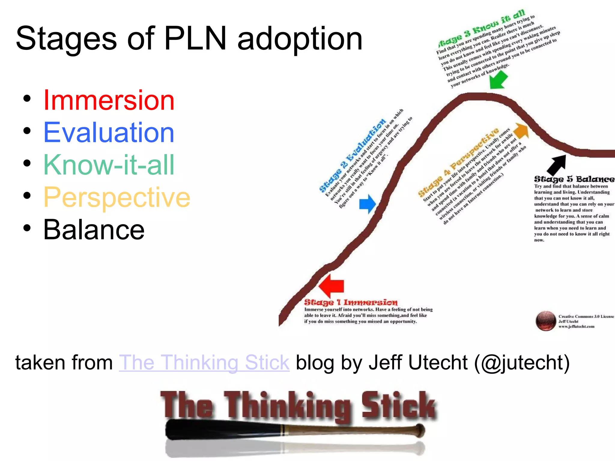 Stages of PLN adoption Immersion Evaluation Know-it-all Perspective Balance   taken from  The Thinking Stick  blog by Jeff Utecht (@jutecht) 