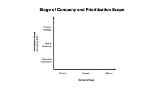 Ruthless Prioritization | Brandon Chu | ProductTank Toronto | PDF
