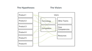Ruthless Prioritization | Brandon Chu | ProductTank Toronto | PDF