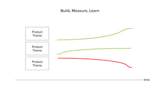 Ruthless Prioritization | Brandon Chu | ProductTank Toronto | PDF