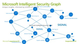 Microsoft Threat Protection | PPTX