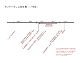 RAPPEL DES ÉTAPES |




                      CCU: Comité consultatif d’urbanisme
                      (Arrondissement Ahuntsic-Cartierville)
                      CAU: Comité ad hoc sur l’architecture
                      et l’urbanisme (Ville de Montréal)
                      OCPM: Office de consultation
                      publique de Montréal
 