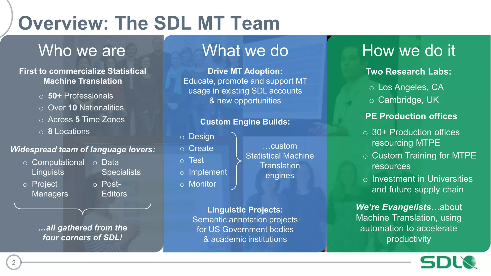 2
Overview: The SDL MT Team
Who we are
First to commercialize Statistical
Machine Translation
o 50+ Professionals
o Over 10 Nationalities
o Across 5 Time Zones
o 8 Locations
o Computational
Linguists
o Project
Managers
Widespread team of language lovers:
o Data
Specialists
o Post-
Editors
…all gathered from the
four corners of SDL!
What we do
Drive MT Adoption:
Educate, promote and support MT
usage in existing SDL accounts
& new opportunities
o Design
o Create
o Test
o Implement
o Monitor
Custom Engine Builds:
…custom
Statistical Machine
Translation
engines
Linguistic Projects:
Semantic annotation projects
for US Government bodies
& academic institutions
How we do it
o Los Angeles, CA
o Cambridge, UK
Two Research Labs:
o 30+ Production offices
resourcing MTPE
o Custom Training for MTPE
resources
o Investment in Universities
and future supply chain
We’re Evangelists…about
Machine Translation, using
automation to accelerate
productivity
PE Production offices
 