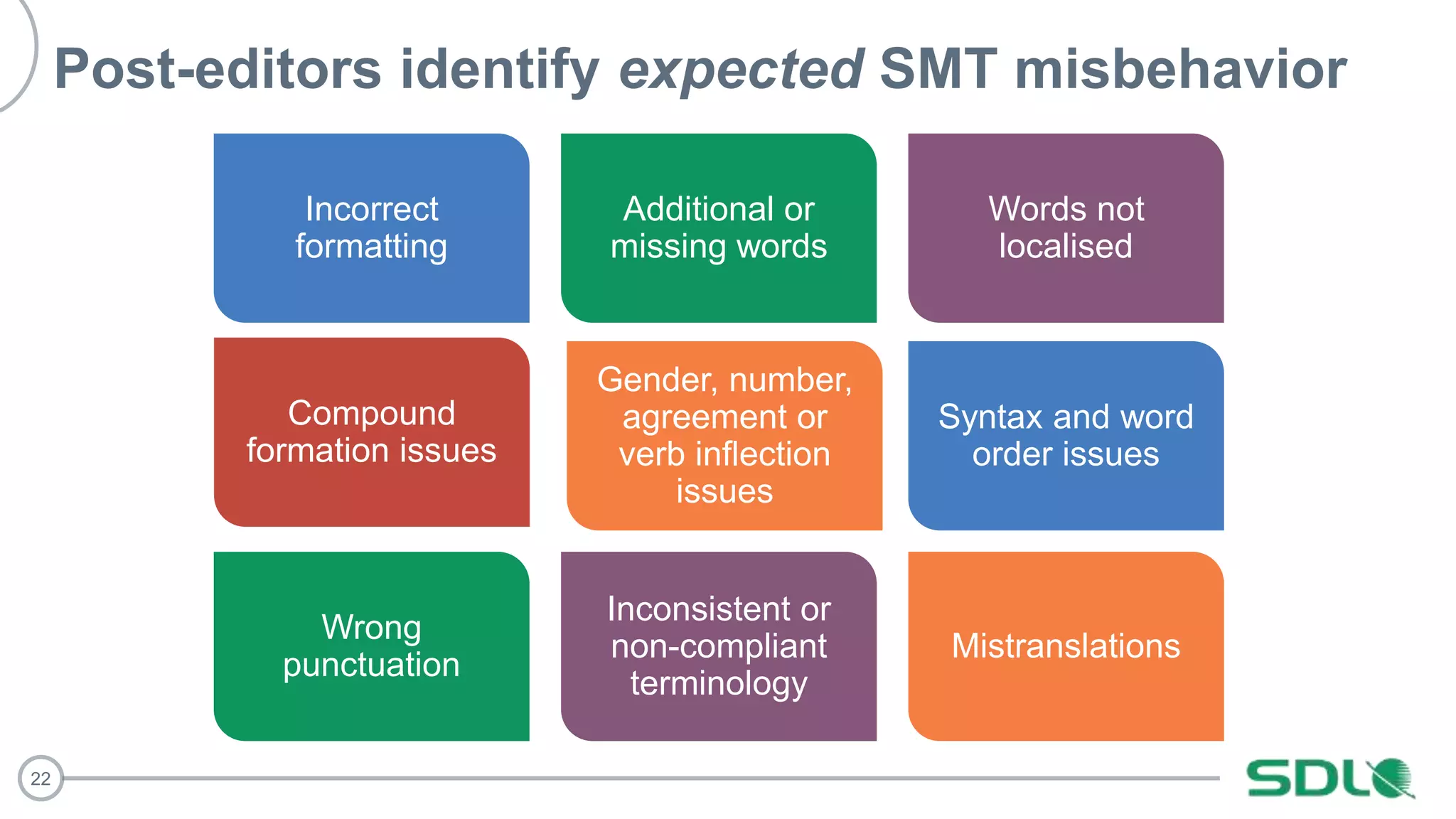 22
Post-editors identify expected SMT misbehavior
Incorrect
formatting
Additional or
missing words
Words not
localised
Gender, number,
agreement or
verb inflection
issues
Compound
formation issues
Syntax and word
order issues
Wrong
punctuation
Inconsistent or
non-compliant
terminology
Mistranslations
 