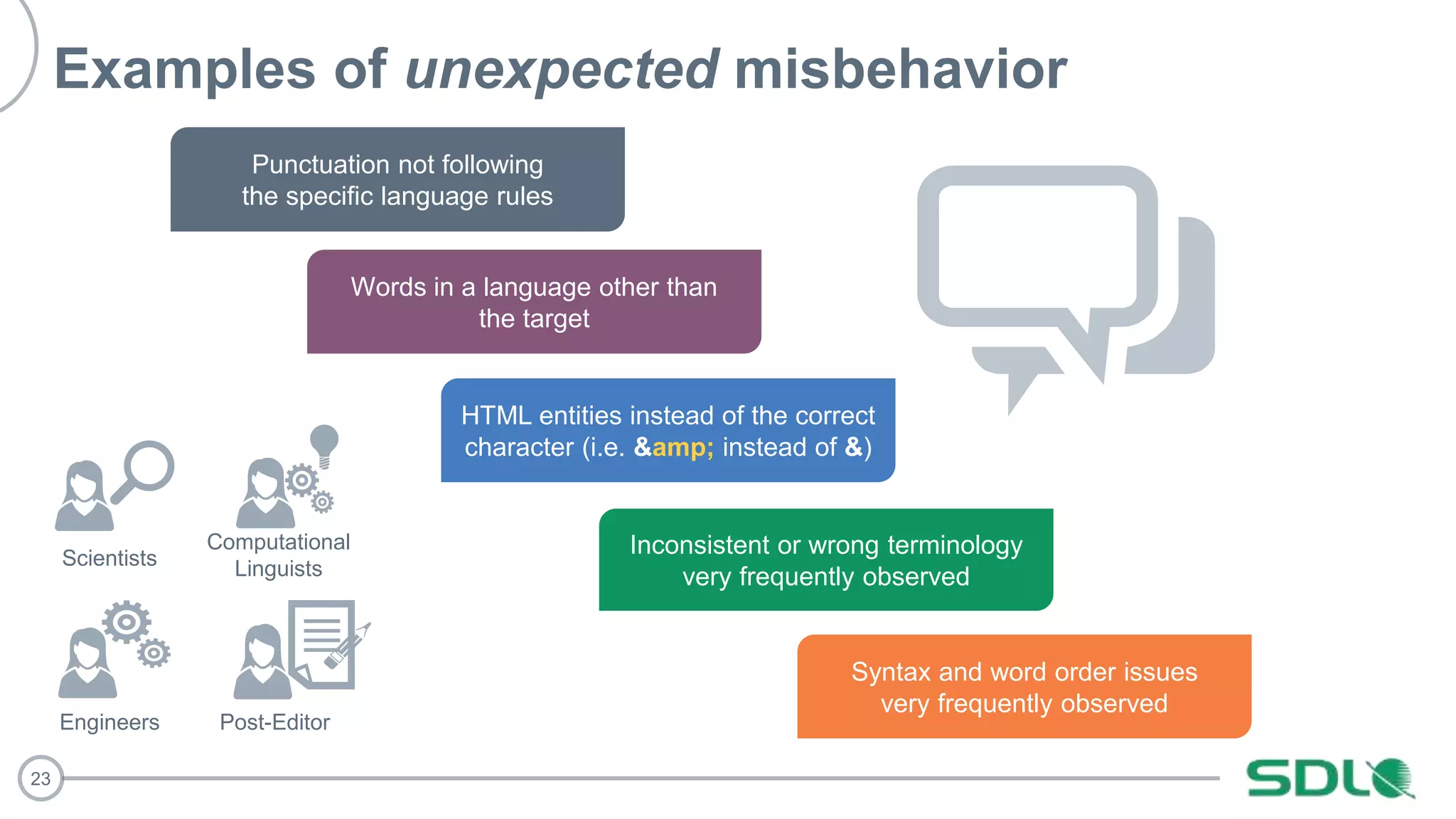 23
Punctuation not following
the specific language rules
Syntax and word order issues
very frequently observed
Inconsistent or wrong terminology
very frequently observed
Examples of unexpected misbehavior
HTML entities instead of the correct
character (i.e. &amp; instead of &)
Words in a language other than
the target
Engineers
Scientists
Post-Editor
Computational
Linguists
 