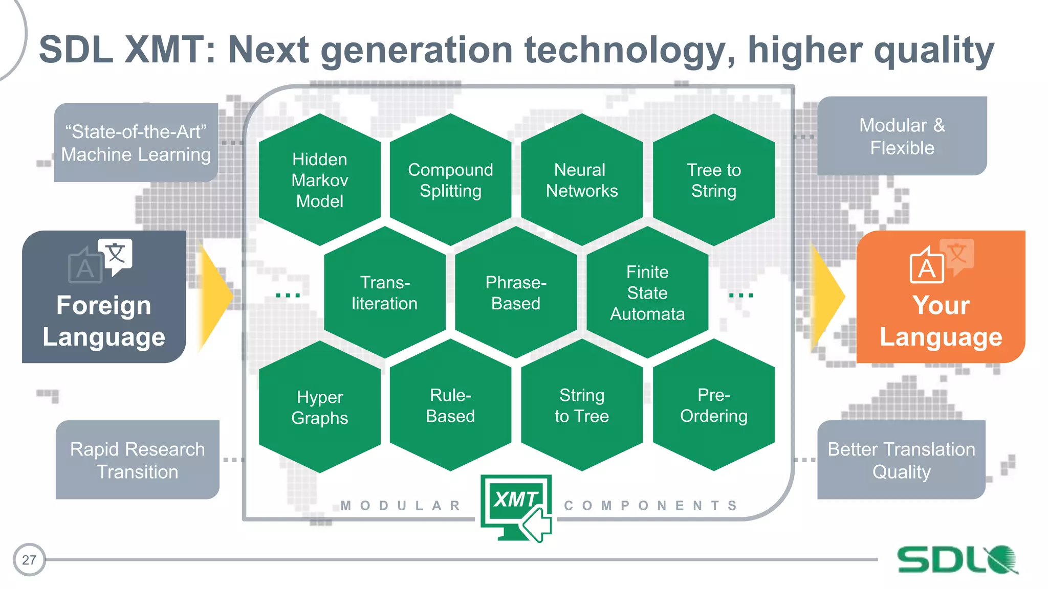 27
……
Neural
Networks
Compound
Splitting
Phrase-
Based
Finite
State
Automata
String
to Tree
Rule-
Based
Tree to
String
Pre-
Ordering
Trans-
literation
Hidden
Markov
Model
Hyper
Graphs
Modular &
Flexible
“State-of-the-Art”
Machine Learning
Better Translation
Quality
Rapid Research
Transition
SDL XMT: Next generation technology, higher quality
XMT
Foreign
Language
Your
Language
M O D U L A R C O M P O N E N T S
 