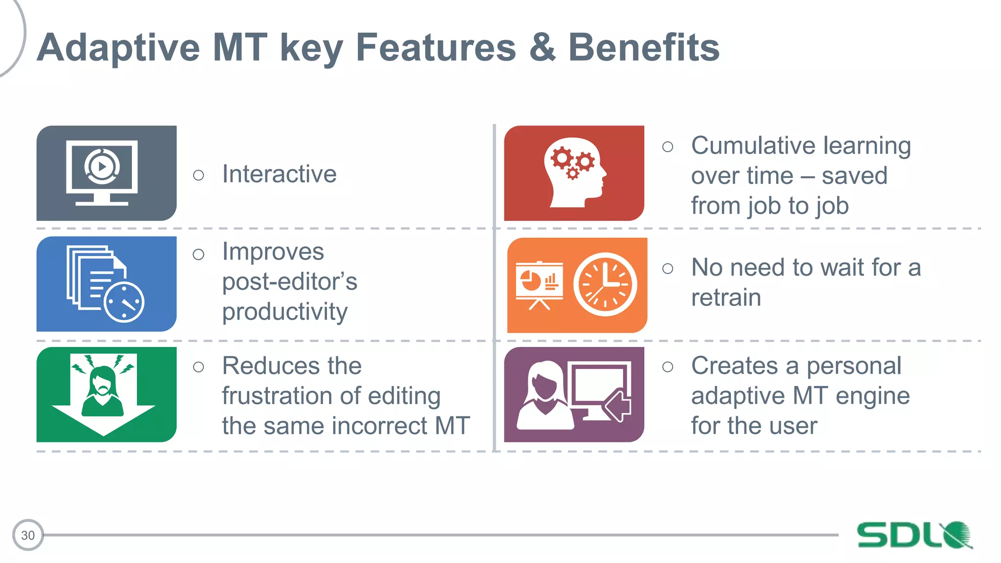 30
Adaptive MT key Features & Benefits
○ Creates a personal
adaptive MT engine
for the user
○ Interactive
o Improves
post-editor’s
productivity
○ Reduces the
frustration of editing
the same incorrect MT
○ Cumulative learning
over time – saved
from job to job
○ No need to wait for a
retrain
 