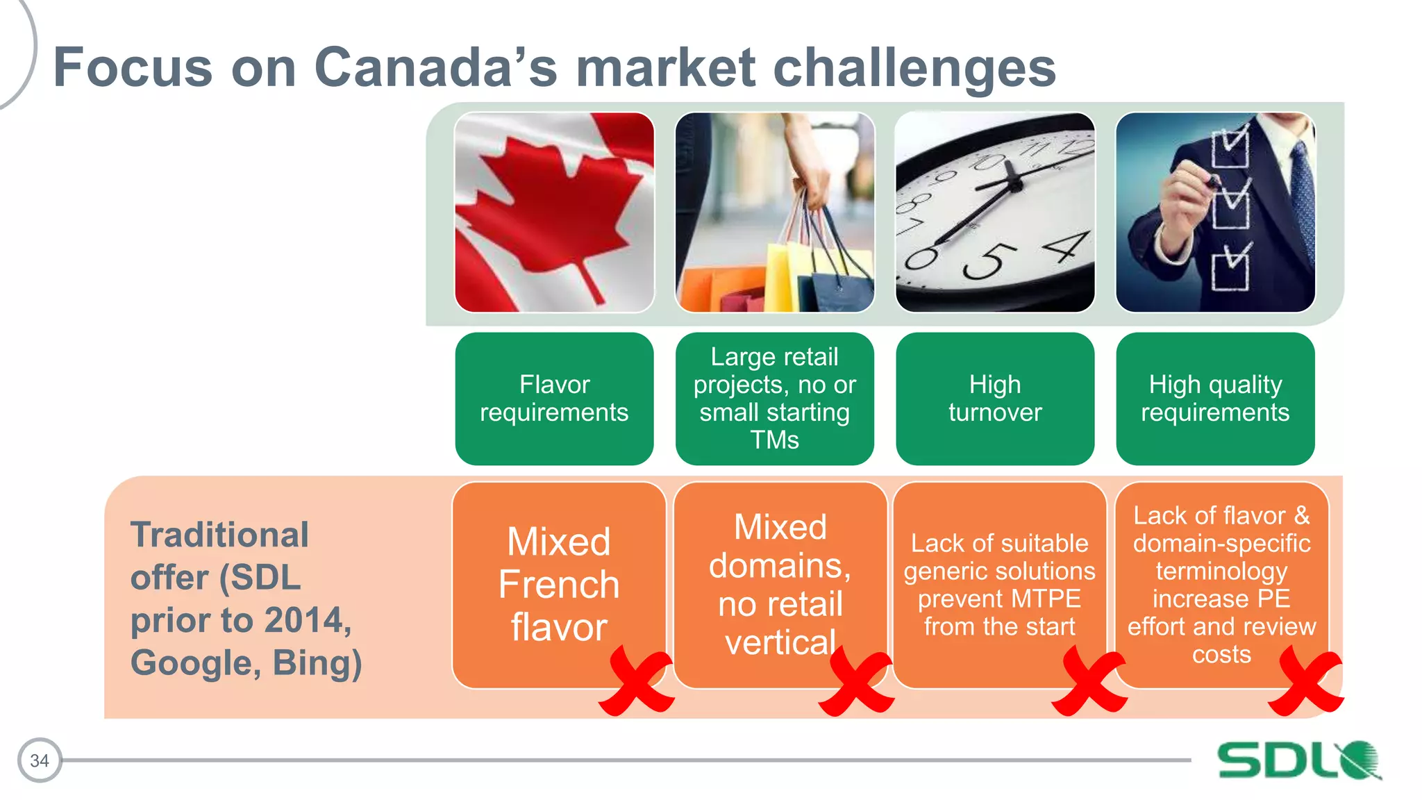 34
Focus on Canada’s market challenges
Flavor
requirements
Large retail
projects, no or
small starting
TMs
High
turnover
High quality
requirements
Traditional
offer (SDL
prior to 2014,
Google, Bing)
Mixed
French
flavor
Mixed
domains,
no retail
vertical
Lack of suitable
generic solutions
prevent MTPE
from the start
Lack of flavor &
domain-specific
terminology
increase PE
effort and review
costs
   
 