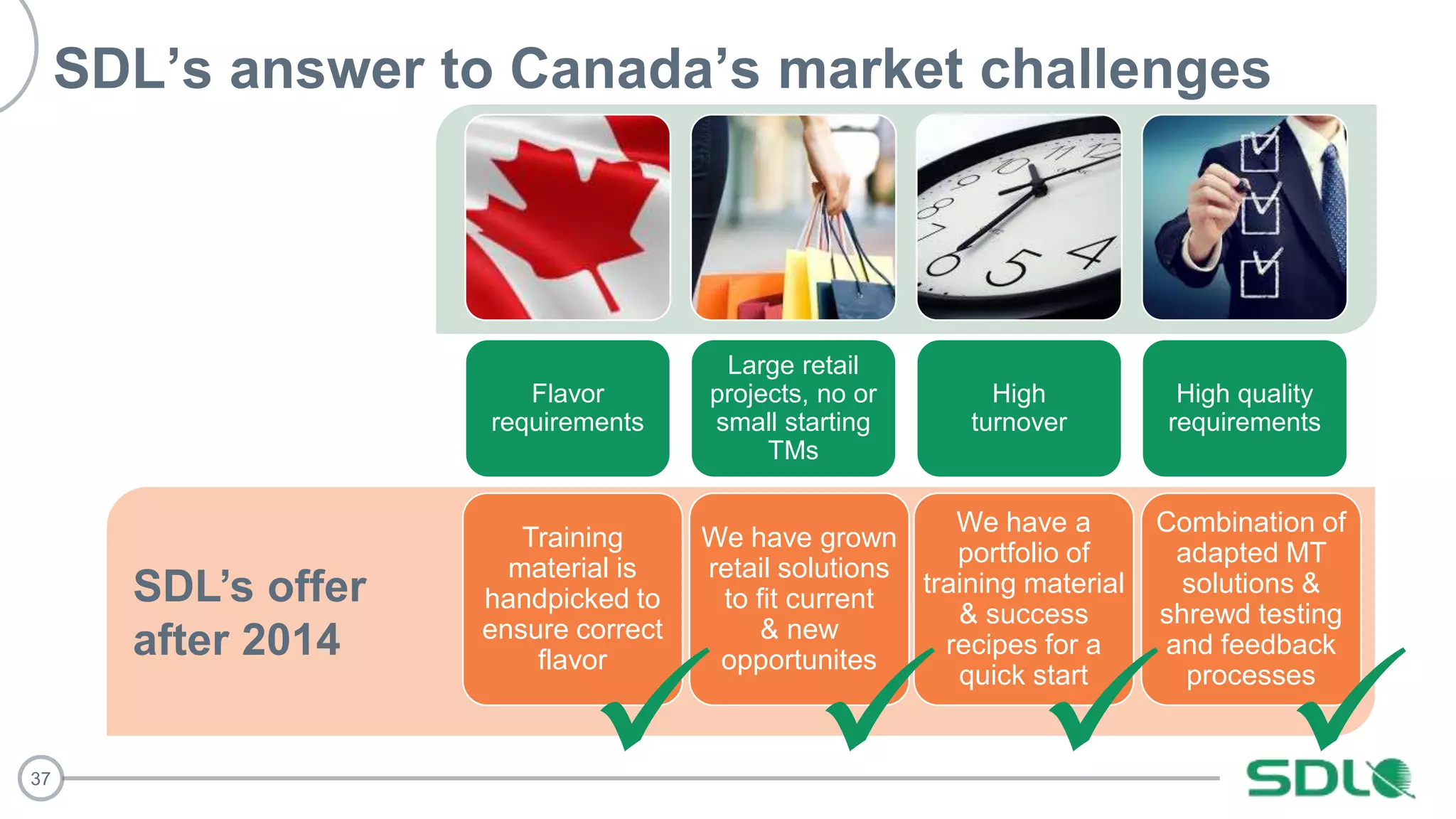 37
SDL’s answer to Canada’s market challenges
Flavor
requirements
Large retail
projects, no or
small starting
TMs
High
turnover
High quality
requirements
SDL’s offer
after 2014
Training
material is
handpicked to
ensure correct
flavor
We have grown
retail solutions
to fit current
& new
opportunites
We have a
portfolio of
training material
& success
recipes for a
quick start
Combination of
adapted MT
solutions &
shrewd testing
and feedback
processes
   
 