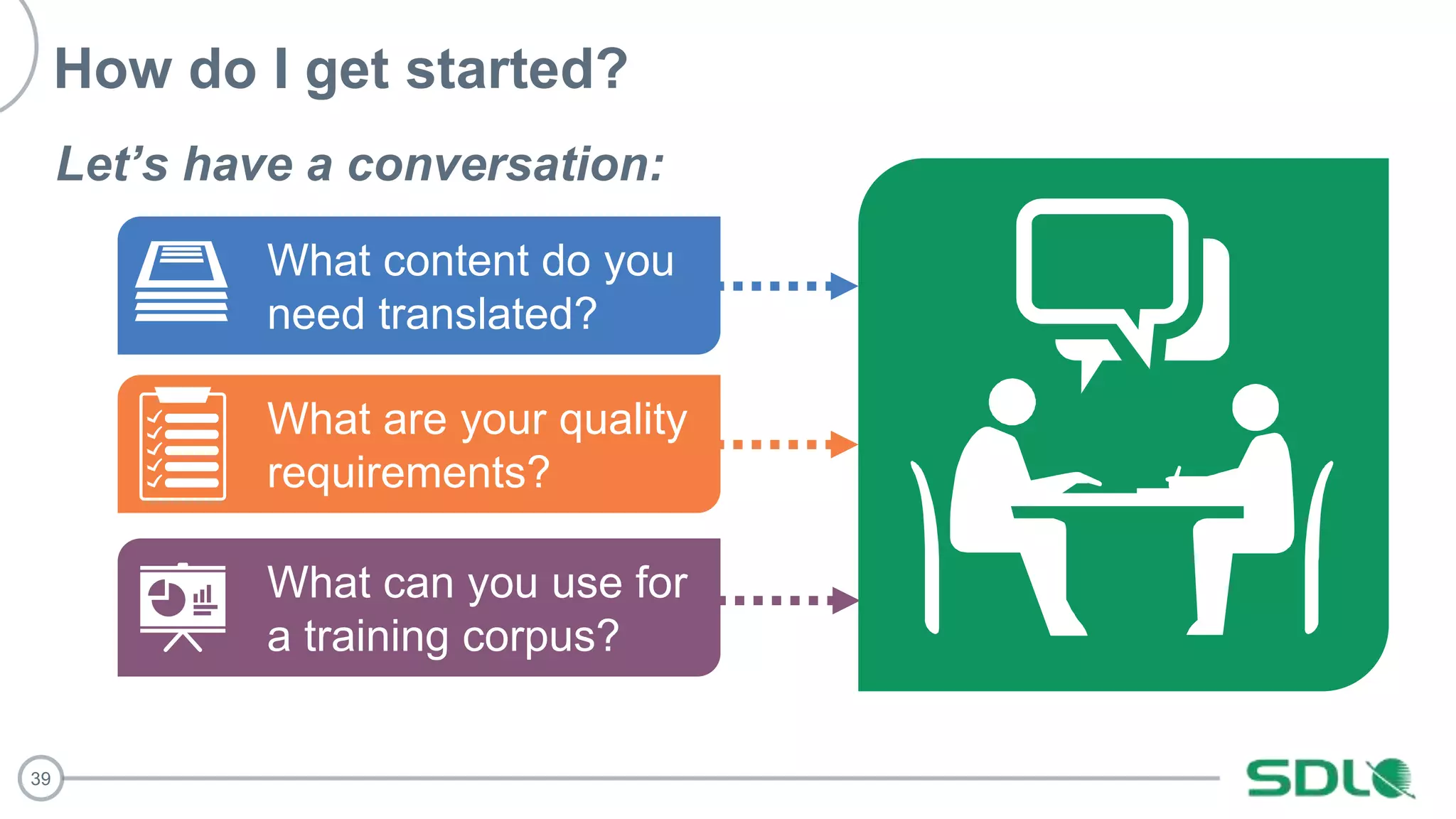 39
How do I get started?
Let’s have a conversation:
What content do you
need translated?
What are your quality
requirements?
What can you use for
a training corpus?
 