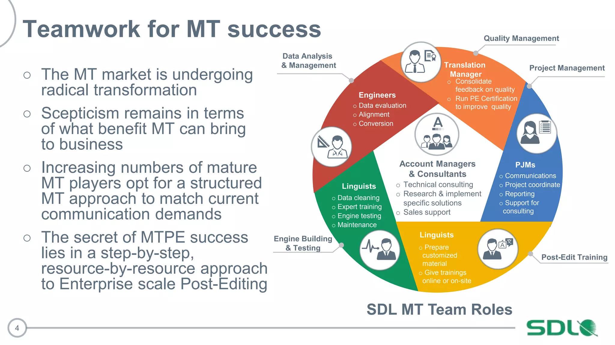 4
Teamwork for MT success
○ The MT market is undergoing
radical transformation
○ Scepticism remains in terms
of what benefit MT can bring
to business
○ Increasing numbers of mature
MT players opt for a structured
MT approach to match current
communication demands
○ The secret of MTPE success
lies in a step-by-step,
resource-by-resource approach
to Enterprise scale Post-Editing
Account Managers
& Consultants
o Technical consulting
o Research & implement
specific solutions
o Sales support
PJMs
o Communications
o Project coordinate
o Reporting
o Support for
consulting
Linguists
o Prepare
customized
material
o Give trainings
online or on-site
Linguists
o Data cleaning
o Expert training
o Engine testing
o Maintenance
Engineers
o Data evaluation
o Alignment
o Conversion
Translation
Manager
o Consolidate
feedback on quality
o Run PE Certification
to improve quality
SDL MT Team Roles
Post-Edit Training
Engine Building
& Testing
Data Analysis
& Management
Quality Management
Project Management
 