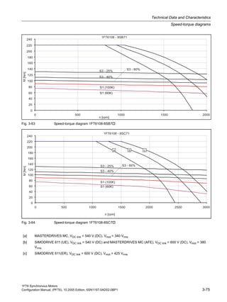 1FT6 Synchronous Motors
Configuration Manual, (PFT6), 10.2005 Edition, 6SN1197-0AD02-0BP1 3-75
Technical Data and Characteristics
Speed-torque diagrams
Fig. 3-63 Speed-torque diagram 1FT6108-8SB7
Fig. 3-64 Speed-torque diagram 1FT6108-8SC7
[a] MASTERDRIVES MC, VDC link = 540 V (DC), Vmot = 340 Vrms
[b] SIMODRIVE 611 (UE), VDC link = 540 V (DC) and MASTERDRIVES MC (AFE), VDC link = 600 V (DC), Vmot = 380
Vrms
[c] SIMODRIVE 611(ER), VDC link = 600 V (DC), Vmot = 425 Vrms
 