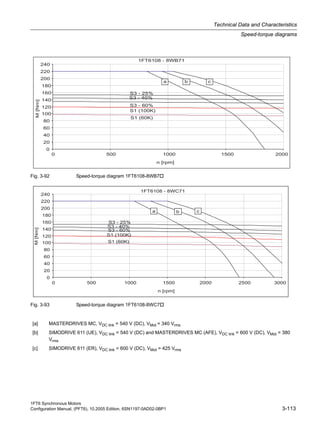 1FT6 Synchronous Motors
Configuration Manual, (PFT6), 10.2005 Edition, 6SN1197-0AD02-0BP1 3-113
Technical Data and Characteristics
Speed-torque diagrams
Fig. 3-92 Speed-torque diagram 1FT6108-8WB7
Fig. 3-93 Speed-torque diagram 1FT6108-8WC7
Table 3-59: 1FT6 series, water cooled
[a] MASTERDRIVES MC, VDC link = 540 V (DC), VMot = 340 Vrms
[b] SIMODRIVE 611 (UE), VDC link = 540 V (DC) and MASTERDRIVES MC (AFE), VDC link = 600 V (DC), VMot = 380
Vrms
[c] SIMODRIVE 611 (ER), VDC link = 600 V (DC), VMot = 425 Vrms
 