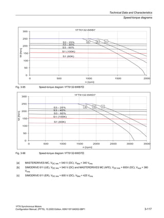 1FT6 Synchronous Motors
Configuration Manual, (PFT6), 10.2005 Edition, 6SN1197-0AD02-0BP1 3-117
Technical Data and Characteristics
Speed-torque diagrams
Fig. 3-95 Speed-torque diagram 1FT6132-6WB7
Fig. 3-96 Speed-torque diagram 1FT6132-6WD7
[a] MASTERDRIVES MC, VDC link = 540 V (DC), VMot = 340 Vrms
[b] SIMODRIVE 611 (UE), VDC link = 540 V (DC) and MASTERDRIVES MC (AFE), VDC link = 600V (DC), Vmot = 380
Vrms
[c] SIMODRIVE 611 (ER), VDC link = 600 V (DC), VMot = 425 Vrms
 