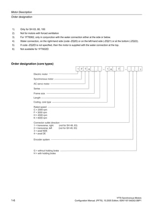 Motor Description
Order designation
1FT6 Synchronous Motors
1-6 Configuration Manual, (PFT6), 10.2005 Edition, 6SN1197-0AD02-0BP1
Order designation (core types)
1) Only for SH 63, 80, 100
2) Not for motors with forced ventilation
3) For 1FT6062, only in conjunction with the water connection either at the side or below.
4) Water connection, on the right-hand side (code -ZQ20) or on the left-hand side (-ZQ21) or at the bottom (-ZQ22).
5) If code -ZQ2 is not specified, then the motor is supplied with the water connection at the top.
6) Not available for 1FT602
– . ..–. . .
 
