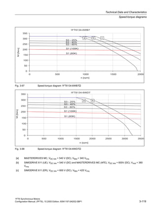 1FT6 Synchronous Motors
Configuration Manual, (PFT6), 10.2005 Edition, 6SN1197-0AD02-0BP1 3-119
Technical Data and Characteristics
Speed-torque diagrams
Fig. 3-97 Speed-torque diagram 1FT6134-6WB7
Fig. 3-98 Speed-torque diagram 1FT6134-6WD7
[a] MASTERDRIVES MC, VDC link = 540 V (DC), VMot = 340 Vrms
[b] SIMODRIVE 611 (UE), VDC link = 540 V (DC) and MASTERDRIVES MC (AFE), VDC link = 600V (DC), Vmot = 380
Vrms
[c] SIMODRIVE 611 (ER), VDC link = 600 V (DC), VMot = 425 Vrms
 