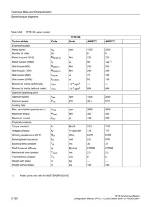 Technical Data and Characteristics
Speed-torque diagrams
1FT6 Synchronous Motors
3-120 Configuration Manual, (PFT6), 10.2005 Edition, 6SN1197-0AD02-0BP1
Table 3-63 1FT6136, water cooled
1FT6136
Technical data Code Units -6WB7 -6WD7
Engineering data
Rated speed nN rpm 1500 2500
Number of poles 2p 6 6
Rated torque (100 K) MN(100 K) Nm 230 220
Rated current (100K) IN A 90 149 1)
Stall torque (60K) M0(60 K) Nm 200 200
Stall torque (100K) M0(100 K) Nm 240 240
Stall current (60K) I0(60 K) A 75 129
Stall current (100K) I0(100 K) A 92 158
Moment of inertia (with brake) Jmot 10–4 kgm2 –– ––
Moment of inertia (without brake) Jmot 10–4 kgm2 664 664
Optimum operating point
Optimum speed nopt rpm 1500 2500
Optimum power Popt kW 36.1 57.6
Limiting data
Max. permissible speed (mech.) nmax rpm 3600 3600
Maximum torque Mmax Nm 390 390
Maximum current Imax A 198 339
Physical constants
Torque constant kT Nm/A 2.61 1.52
Voltage constant kE V/1000 rpm 176 103
Winding resistance at 20 °C Rph Ohm 0.077 0.026
Rotating field inductance LD mH 2.8 0.95
Electrical time constant Tel ms 36 37
Shaft torsional stiffness ct Nm/rad 217000 217000
Mechanical time constant Tmech ms 2.3 2.2
Thermal time constant Tth min 6 6
Weight with brake m kg –– ––
Weight without brake m kg 120 120
1) Rated point only valid for MASTERDRIVES MC
 