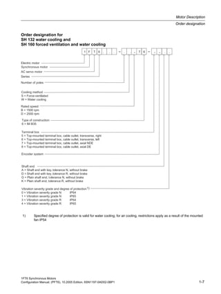 1FT6 Synchronous Motors
Configuration Manual, (PFT6), 10.2005 Edition, 6SN1197-0AD02-0BP1 1-7
Motor Description
Order designation
Order designation for
SH 132 water cooling and
SH 160 forced ventilation and water cooling
–– . ..
1) Specified degree of protection is valid for water cooling; for air cooling, restrictions apply as a result of the mounted
fan IP54
 