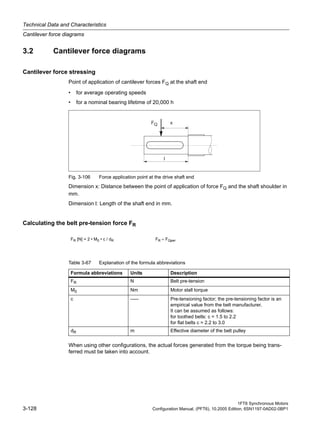 Technical Data and Characteristics
Cantilever force diagrams
1FT6 Synchronous Motors
3-128 Configuration Manual, (PFT6), 10.2005 Edition, 6SN1197-0AD02-0BP1
3.2 Cantilever force diagrams
Cantilever force stressing
Point of application of cantilever forces FQ at the shaft end
• for average operating speeds
• for a nominal bearing lifetime of 20,000 h
Fig. 3-106 Force application point at the drive shaft end
Dimension x: Distance between the point of application of force FQ and the shaft shoulder in
mm.
Dimension l: Length of the shaft end in mm.
Calculating the belt pre-tension force FR
When using other configurations, the actual forces generated from the torque being trans-
ferred must be taken into account.
FR [N] = 2 • M0 • c / dR FR = FQper
Table 3-67 Explanation of the formula abbreviations
Formula abbreviations Units Description
FR N Belt pre-tension
M0 Nm Motor stall torque
c ––– Pre-tensioning factor; the pre-tensioning factor is an
empirical value from the belt manufacturer.
It can be assumed as follows:
for toothed belts: c = 1.5 to 2.2
for flat belts c = 2.2 to 3.0
dR m Effective diameter of the belt pulley
 