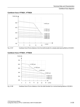 1FT6 Synchronous Motors
Configuration Manual, (PFT6), 10.2005 Edition, 6SN1197-0AD02-0BP1 3-129
Technical Data and Characteristics
Cantilever force diagrams
Cantilever force 1FT6021, 1FT6024
Fig. 3-107 Cantilever force FQ at a distance x from the shaft shoulder for a steady-state bearing lifetime of 20,000 h
Cantilever force 1FT6031, 1FT6034
Fig. 3-108 Cantilever force FQ at a distance x from the shaft shoulder for a nominal bearing lifetime of 20,000 h
 