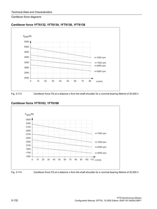 Technical Data and Characteristics
Cantilever force diagrams
1FT6 Synchronous Motors
3-132 Configuration Manual, (PFT6), 10.2005 Edition, 6SN1197-0AD02-0BP1
Cantilever force 1FT6132, 1FT6134, 1FT6136, 1FT6138
Fig. 3-113 Cantilever force FQ at a distance x from the shaft shoulder for a nominal bearing lifetime of 20,000 h
Cantilever force 1FT6163, 1FT6168
Fig. 3-114 Cantilever force FQ at a distance x from the shaft shoulder for a nominal bearing lifetime of 20,000 h
 