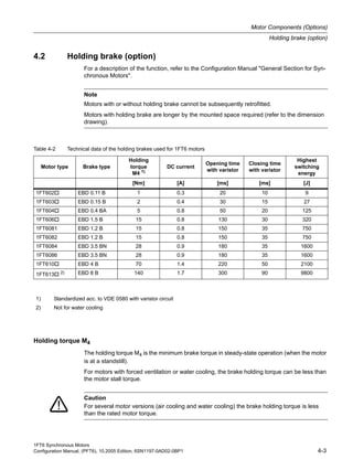 1FT6 Synchronous Motors
Configuration Manual, (PFT6), 10.2005 Edition, 6SN1197-0AD02-0BP1 4-3
Motor Components (Options)
Holding brake (option)
4.2 Holding brake (option)
For a description of the function, refer to the Configuration Manual "General Section for Syn-
chronous Motors".
Holding torque M4
The holding torque M4 is the minimum brake torque in steady-state operation (when the motor
is at a standstill).
For motors with forced ventilation or water cooling, the brake holding torque can be less than
the motor stall torque.
Note
Motors with or without holding brake cannot be subsequently retrofitted.
Motors with holding brake are longer by the mounted space required (refer to the dimension
drawing).
Table 4-2 Technical data of the holding brakes used for 1FT6 motors
Motor type Brake type
Holding
torque
M4 1)
DC current
Opening time
with varistor
Closing time
with varistor
Highest
switching
energy
[Nm] [A] [ms] [ms] [J]
1FT602 EBD 0.11 B 1 0.3 20 10 9
1FT603 EBD 0.15 B 2 0.4 30 15 27
1FT604 EBD 0.4 BA 5 0.8 50 20 125
1FT606 EBD 1.5 B 15 0.8 130 30 320
1FT6081 EBD 1.2 B 15 0.8 150 35 750
1FT6082 EBD 1.2 B 15 0.8 150 35 750
1FT6084 EBD 3.5 BN 28 0.9 180 35 1600
1FT6086 EBD 3.5 BN 28 0.9 180 35 1600
1FT610 EBD 4 B 70 1.4 220 50 2100
1FT613 2) EBD 8 B 140 1.7 300 90 9800
1) Standardized acc. to VDE 0580 with varistor circuit
2) Not for water cooling
Caution
For several motor versions (air cooling and water cooling) the brake holding torque is less
than the rated motor torque.
 