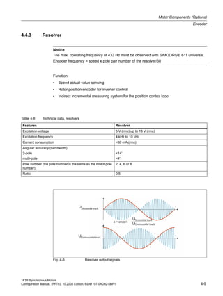 1FT6 Synchronous Motors
Configuration Manual, (PFT6), 10.2005 Edition, 6SN1197-0AD02-0BP1 4-9
Motor Components (Options)
Encoder
4.4.3 Resolver
Function:
• Speed actual value sensing
• Rotor position encoder for inverter control
• Indirect incremental measuring system for the position control loop
Fig. 4-3 Resolver output signals
Notice
The max. operating frequency of 432 Hz must be observed with SIMODRIVE 611 universal.
Encoder frequency = speed x pole pair number of the resolver/60
Table 4-8 Technical data, resolvers
Features Resolver
Excitation voltage 5 V (rms) up to 13 V (rms)
Excitation frequency 4 kHz to 10 kHz
Current consumption <80 mA (rms)
Angular accuracy (bandwidth)
2-pole
multi-pole
<14'
<4'
Pole number (the pole number is the same as the motor pole
number)
2, 4, 6 or 8
Ratio 0.5
Cosinusoidal track
Sinusoidal track
Cosinusoidal track
Sinusoidal track
 
