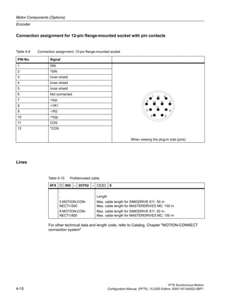 Motor Components (Options)
Encoder
1FT6 Synchronous Motors
4-10 Configuration Manual, (PFT6), 10.2005 Edition, 6SN1197-0AD02-0BP1
Connection assignment for 12-pin flange-mounted socket with pin contacts
Lines
For other technical data and length code, refer to Catalog, Chapter "MOTION-CONNECT
connection system"
Table 4-9 Connection assignment, 12-pin flange-mounted socket
PIN No. Signal
1 SIN
When viewing the plug-in side (pins)
2 *SIN
3 Inner shield
4 Inner shield
5 Inner shield
6 Not connected
7 -Vpp
8 +1R1
9 -1R2
10 +Vpp
11 COS
12 *COS
2
1
10 12
11
63
9 8
7
4 5
Table 4-10 Prefabricated cable
6FX 002 - 2CF02 - 0
.
.
5 MOTION-CON-
NECT®500
8 MOTION-CON-
NECT®800
. . .
Length
Max. cable length for SIMODRIVE 611: 50 m
Max. cable length for MASTERDRIVES MC: 150 m
Max. cable length for SIMODRIVE 611: 50 m
Max. cable length for MASTERDRIVES MC: 150 m
 