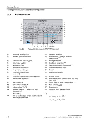 Planetary Gearbox
Selecting/dimension gearboxes and important quantities
1FT6 Synchronous Motors
5-4 Configuration Manual, (PFT6), 10.2005 Edition, 6SN1197-0AD02-0BP1
5.1.5 Rating plate data
Fig. 5-2 Rating plate data (example: 1FK7; 1FT6 is similar)
1) Motor type: AC servo motor 15) Degree of protection
2) Ident. No., production number 16) Rated speed n1N [RPM] of the motor
Gearbox drive
3) Continuous stall torque M0 [Nm] 17) Holding brake data
4) Rated torque MN [Nm] 18) Gearbox oil designation ***)
5) Temperature Class 19) Designation, quantity of gearbox oil ***)
6) Designation, encoder type 20) Geared motor weight m [kg]
7) Designation, gearbox type 21) Barcode
8) Designation, gearbox ratio;
[exact ratio]
22) Geared motor version
9) Designation, geared motor mounting position 23) Encoder version
10) Standards and regulations 24) Rated torque output, gearbox output M2N [Nm]
(duty type) *)
11) Stall current I0 [A] 25) Output speed n2 [RPM] Gearbox output **)
12) Rated motor current IN [A] 26) Max. current Imax [A]
13) Induced voltage VIN [V] 27) Order options
14) Maximum speed n1max [RPM] of the motor
(gearbox drive)
28) SIEMENS motor type/designation
*) M2N = ƒ(M1N) **)
***) Only for gearbox types SP 210 and SP 240 and
helical/angled gearboxes
n < n n =
n
i
n > n n =
n
i
 