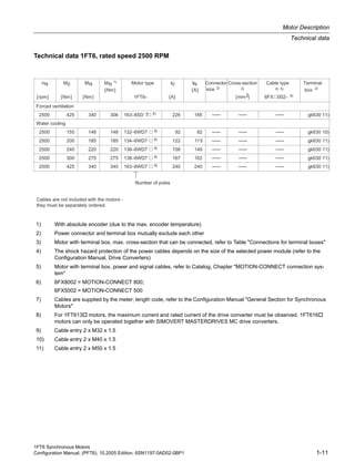1FT6 Synchronous Motors
Configuration Manual, (PFT6), 10.2005 Edition, 6SN1197-0AD02-0BP1 1-11
Motor Description
Technical data
Technical data 1FT6, rated speed 2500 RPM
-
7 ––– ––– –––
––– ––– –––
––– ––– –––
––– ––– –––
––– ––– –––
––– ––– –––
1) With absolute encoder (due to the max. encoder temperature)
2) Power connector and terminal box mutually exclude each other
3) Motor with terminal box, max. cross-section that can be connected, refer to Table "Connections for terminal boxes"
4) The shock hazard protection of the power cables depends on the size of the selected power module (refer to the
Configuration Manual, Drive Converters)
5) Motor with terminal box, power and signal cables, refer to Catalog, Chapter "MOTION-CONNECT connection sys-
tem"
6) 6FX8002 = MOTION-CONNECT 800;
6FX5002 = MOTION-CONNECT 500
7) Cables are supplied by the meter; length code, refer to the Configuration Manual "General Section for Synchronous
Motors"
8) For 1FT613 motors, the maximum current and rated current of the drive converter must be observed. 1FT616
motors can only be operated together with SIMOVERT MASTERDRIVES MC drive converters.
9) Cable entry 2 x M32 x 1.5
10) Cable entry 2 x M40 x 1.5
11) Cable entry 2 x M50 x 1.5
 