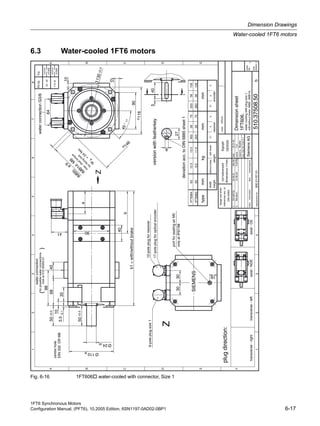 1FT6 Synchronous Motors
Configuration Manual, (PFT6), 10.2005 Edition, 6SN1197-0AD02-0BP1 6-17
Dimension Drawings
Water-cooled 1FT6 motors
6.3 Water-cooled 1FT6 motors
Fig. 6-16 1FT606 water-cooled with connector, Size 1
forpossiblewaterconnections
aCM50073020.08.03MG/JM
75
75
105
105
waterconnection
()waterconnectionG3/8
bRevision12.08.04Fuß/Re
portforsealingairM5
onlyatIP67/68
centrehole
6-poleplugsize112-poleplugforresolver
17-poleplugforopticalencoder
18
40
90
88
6840
10
10
64
90
35
50±0.5
lookat510.30350.01
900.31157.01
b
IM
B14:M
8
m
ax.stud
torque
forfixing
bolt
M
=
24
N
m
A
3.5-0.1
k1=with/withoutbrake
10
540
50±0.5
Ø24k6
Ø110j6
116
IM
B5:
ø
9
a
3030
45°±1
41
146
Ø130±0.3
27
8
deviationacc.toDIN6885sheet1
DIN332DRM8
versionwithfeatherkey
plugdirection:
watercoolingwithplugsize1
with/withoutbrakeIMB5(IMB14)
1FT6062
1FT606463
63
12.5
9.511.0
13.0303
253
26
26283
33356
56
transverse-righttransverse-leftaxial-NDEaxial-DE
Z
Z
without
SIEMENS
scale:
1
A
B
C
D
E
F
2345678
1234
A
B
C
D
E
sheet
No.
total
sheets
indexinformationdatename/respons.
date:
name:
respons.:
dept.:A&DMCEWNK-T
25.01.00
Fuß
replacementfor:
SiemensAG
Dimensionsheet
510.37508.50
1
1
1FT606.
Sigraph
DESIGN
b
Mueller
flangeandshaft
tolerancesacc.to
DIN42955
nottoleranced
dimensions±1mm
height
shaft
weight
withoutbrakewithbrake
resolverencoder
mmkgmmmmtype
k1abk1ab
Fittol.Tol.
24k6
+0.015
+0.002
110j6
+0.013
-0.009
 