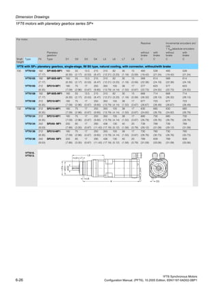 Dimension Drawings
1FT6 motors with planetary gearbox series SP+
1FT6 Synchronous Motors
6-26 Configuration Manual, (PFT6), 10.2005 Edition, 6SN1197-0AD02-0BP1
For motor Dimensions in mm (inches)
Resolver Incremental encoders sin/
cos
1 Vpp/absolute encoders
Planetary
gearbox
without
brake
with
brake
without
brake
with
brake
Shaft
height
Type F4 Type D1 D2 D3 D4 L5 L6 L7 L8 C C C C
1FT6 with SP+ planetary gearbox, single-stage, IM B5 type, natural cooling, with connector, without/with brake
100 1FT6102 182 SP180S-MF1 160 55 13.5 215 310 82 30 15 493 539 493 539
(7.17) (6.30) (2.17) (0.53) (8.47) (12.21) (3.23) (1.18) (0.59) (19.42) (21.24) (19.42) (21.24)
1FT6105 182 SP180S-MF1 160 55 13.5 215 310 82 30 15 568 614 568 614
(7.17) (6.30) (2.17) (0.53) (8.47) (12.21) (3.23) (1.18) (0.59) (22.38) (24.19) (22.38) (24.19)
1FT6105 212 SP210-MF1 180 75 17 250 350 105 38 17 577 623 577 623
(8.35) (7.09) (2.96) (0.67) (9.85) (13.79) (4.14) (1.50) (0.67) (22.73) (24.55) (22.73) (24.55)
1FT6108 182 SP180S-MF1 160 55 13.5 215 310 82 30 15 668 714 668 714
(7.17) (6.30) (2.17) (0.53) (8.47) (12.21) (3.23) (1.18) (0.59) (26.32) (28.13) (26.32) (28.13)
1FT6108 212 SP210-MF1 180 75 17 250 350 105 38 17 677 723 677 723
(8.35) (7.09) (2.96) (0.67) (9.85) (13.79) (4.14) (1.50) (0.67) (26.67) (28.49) (26.67) (28.49)
132 1FT6132 212 SP210-MF1 180 75 17 250 350 105 38 17 630 680 630 680
(8.35) (7.09) (2.96) (0.67) (9.85) (13.79) (4.14) (1.50) (0.67) (24.82) (26.79) (24.82) (26.79)
1FT6134 212 SP210-MF1 180 75 17 250 350 105 38 17 680 730 680 730
(8.35) (7.09) (2.96) (0.67) (9.85) (13.79) (4.14) (1.50) (0.67) (26.79) (28.76) (26.79) (28.76)
1FT6134 242 SP240- MF1 200 85 17 290 436 130 40 20 739 789 739 789
(9.53) (7.88) (3.35) (0.67) (11.43) (17.18) (5.12) (1.58) (0.79) (29.12) (31.09) (29.12) (31.09)
1FT6136 212 SP210-MF1 180 75 17 250 350 105 38 17 730 780 730 780
(8.35) (7.09) (2.96) (0.67) (9.85) (13.79) (4.14) (1.50) (0.67) (28.76) (30.73) (28.76) (30.73)
1FT6136 242 SP240- MF1 200 85 17 290 436 130 40 20 789 839 789 839
(9.53) (7.88) (3.35) (0.67) (11.43) (17.18) (5.12) (1.58) (0.79) (31.09) (33.06) (31.09) (33.06)
1FT610.
1FT613.
L6
D2
D1Ø
Ø
F4
L5
L7
K
G_DA65_XX_00242
D3
D4
L8
 