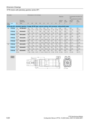 Dimension Drawings
1FT6 motors with planetary gearbox series SP+
1FT6 Synchronous Motors
6-28 Configuration Manual, (PFT6), 10.2005 Edition, 6SN1197-0AD02-0BP1
For motor Dimensions in mm (inches)
Resolver Incremental encoders sin/
cos
1 Vpp/absolute encoders
Planetary
gearboxes
without
brake
with
brake
without
brake
with
brake
Shaft
height
Type F4 Type D1 D2 D3 D4 L5 L6 L7 L8 C C C C
1FT6 with SP+ planetary gearbox, 2-stage, IM B5 type, natural cooling, with connector, without/with brake
100 1FT6102 182 SP180S-MF2 160 55 13.5 215 355 82 30 15 538 584 538 584
(7.17) (6.30) (2.17) (0.53) (8.47) (13.99) (3.23) (1.18) (0.59) (21.20) (23.01) (21.20) (23.01)
1FT6102 242 SP240-MF2 200 85 17 290 454 130 40 20 579 625 579 625
(9.53) (7.88) (3.35) (0.67) (11.43) (17.89) (5.12) (1.58) (0.79) (22.81) (24.63) (22.81) (24.63)
1FT6105 212 SP210-MF2 180 75 17 250 397 105 38 17 624 670 624 670
(8.35) (7.09) (2.96) (0.67) (9.85) (15.64) (4.14) (1.50) (0.67) (24.59) (26.40) (24.59) (26.40)
1FT6105 242 SP240-MF2 200 85 17 290 454 130 40 20 654 700 654 700
(9.53) (7.88) (3.35) (0.67) (11.43) (17.89) (5.12) (1.58) (0.79) (25.77) (27.58) (25.77) (27.58)
1FT6108 242 SP240-MF2 200 85 17 290 454 130 40 20 754 800 754 800
(9.53) (7.88) (3.35) (0.67) (11.43) (17.89) (5.12) (1.58) (0.79) (29.71) (31.52) (29.71) (31.52)
132 1FT6132 212 SP210-MF2 180 75 17 250 397 105 38 170 677 727 677 727
(8.35) (7.09) (2.96) (0.67) (9.85) (15.64) (4.14) (1.50) (6.70) (26.67) (28.64) (26.67) (28.64)
1FT6134 242 SP240-MF2 200 85 17 290 454 130 40 20 757 807 757 807
(9.53) (7.88) (3.35) (0.67) (11.43) (17.89) (5.12) (1.58) (0.79) (29.83) (31.80) (29.83) (31.80)
1FT6136 242 SP240-MF2 200 85 17 290 454 130 40 20 807 857 807 857
(9.53) (7.88) (3.35) (0.67) (11.43) (17.89) (5.12) (1.58) (0.79) (31.80) (33.77) (31.80) (33.77)
1FT610.
1FT613.
L6
D2
D1Ø
Ø
F4
L5
L7
K
G_DA65_XX_00242
D3
D4
L8
 