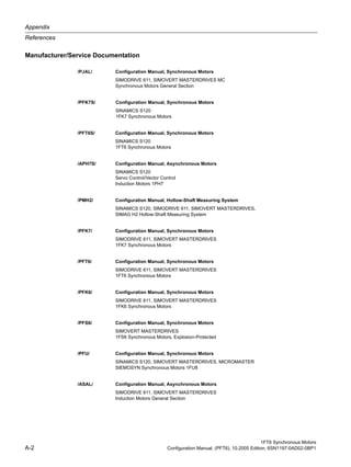 Appendix
References
1FT6 Synchronous Motors
A-2 Configuration Manual, (PFT6), 10.2005 Edition, 6SN1197-0AD02-0BP1
Manufacturer/Service Documentation
/PJAL/ Configuration Manual, Synchronous Motors
SIMODRIVE 611, SIMOVERT MASTERDRIVES MC
Synchronous Motors General Section
/PFK7S/ Configuration Manual, Synchronous Motors
SINAMICS S120
1FK7 Synchronous Motors
/PFT6S/ Configuration Manual, Synchronous Motors
SINAMICS S120
1FT6 Synchronous Motors
/APH7S/ Configuration Manual, Asynchronous Motors
SINAMICS S120
Servo Control/Vector Control
Induction Motors 1PH7
/PMH2/ Configuration Manual, Hollow-Shaft Measuring System
SINAMICS S120, SIMODRIVE 611, SIMOVERT MASTERDRIVES,
SIMAG H2 Hollow-Shaft Measuring System
/PFK7/ Configuration Manual, Synchronous Motors
SIMODRIVE 611, SIMOVERT MASTERDRIVES
1FK7 Synchronous Motors
/PFT6/ Configuration Manual, Synchronous Motors
SIMODRIVE 611, SIMOVERT MASTERDRIVES
1FT6 Synchronous Motors
/PFK6/ Configuration Manual, Synchronous Motors
SIMODRIVE 611, SIMOVERT MASTERDRIVES
1FK6 Synchronous Motors
/PFS6/ Configuration Manual, Synchronous Motors
SIMOVERT MASTERDRIVES
1FS6 Synchronous Motors, Explosion-Protected
/PFU/ Configuration Manual, Synchronous Motors
SINAMICS S120, SIMOVERT MASTERDRIVES, MICROMASTER
SIEMOSYN Synchronous Motors 1FU8
/ASAL/ Configuration Manual, Asynchronous Motors
SIMODRIVE 611, SIMOVERT MASTERDRIVES
Induction Motors General Section
 