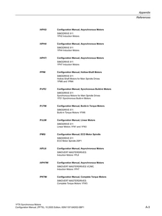 1FT6 Synchronous Motors
Configuration Manual, (PFT6), 10.2005 Edition, 6SN1197-0AD02-0BP1 A-3
Appendix
References
/APH2/ Configuration Manual, Asynchronous Motors
SIMODRIVE 611
1PH2 Induction Motors
/APH4/ Configuration Manual, Asynchronous Motors
SIMODRIVE 611
1PH4 Induction Motors
/APH7/ Configuration Manual, Asynchronous Motors
SIMODRIVE 611
1PH7 Induction Motors
/PPM/ Configuration Manual, Hollow-Shaft Motors
SIMODRIVE 611
Hollow-Shaft Motors for Main Spindle Drives
1PM6 and 1PM4
/PJFE/ Configuration Manual, Synchronous Build-in Motors
SIMODRIVE 611
Synchronous Motors for Main Spindle Drives
1FE1 Synchronous Build-in Motors
/PJTM/ Configuration Manual, Build-in Torque Motors
SIMODRIVE 611
Build-in Torque Motors 1FW6
/PJLM/ Configuration Manual, Linear Motors
SIMODRIVE 611
Linear Motors 1FN1 and 1FN3
/PMS/ Configuration Manual, ECO Motor Spindle
SIMODRIVE 611
ECO Motor Spindle 2SP1
/APL6/ Configuration Manual, Asynchronous Motors
SIMOVERT MASTERDRIVES
Induction Motors 1PL6
/APH7M/ Configuration Manual, Asynchronous Motors
SIMOVERT MASTERDRIVES VC/MC
Induction Motors 1PH7
/PKTM/ Configuration Manual, Complete Torque Motors
SIMOVERT MASTERDRIVES
Complete Torque Motors 1FW3
 