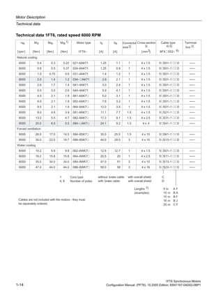Motor Description
Technical data
1FT6 Synchronous Motors
1-14 Configuration Manual, (PFT6), 10.2005 Edition, 6SN1197-0AD02-0BP1
Technical data 1FT6, rated speed 6000 RPM
–––
–––
–––
–––
–––
–––
–––
–––
–––
–––
–––
–––
–––
–––
–––
–––
–––
–––
 