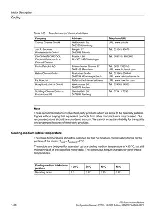 Motor Description
Cooling
1FT6 Synchronous Motors
1-26 Configuration Manual, (PFT6), 10.2005 Edition, 6SN1197-0AD02-0BP1
Cooling-medium intake temperature
The intake temperatures should be selected so that no moisture condensation forms on the
surface of the motor: Tcool = Tambient –2 °C
The motors are designed for operation up to a cooling medium temperature of +30 °C, but still
maintaining all of the specified motor data. The continuous torque changes for other intake
temperatures.
Table 1-10 Manufacturers of chemical additives
Company Address Telephone/URL
Tyforop Chemie GmbH Hellbrookstr. 5a,
D–22305 Hamburg
URL: www.tyfo.de
Joh.A. Beckiser
Wassertechnik GmbH
Bergstr. 17
D-40699 Erkrath
Tel.: 02104 / 40075
CINCINNATI CIMCOOL
Cincinnati Milacron b. v./
Cimcool Division
Postfach 98
NL–3031 AB Vlaardingen
Tel.: 003110 / 4600660
Fuchs Petrolub AG Friesenheimer Strasse 17
D-68169 Mannheim
Tel.: 0621 / 3802–0
URL: www.fuchs–oil.com
Hebro Chemie GmbH Rostocker Straße
D-41199 Mönchengladbach
Tel.: 02166 / 6009–0
URL: www.hebro–chemie.de
Fa. Hoechst Refer to the Internet address URL: www.hoechst.com
Houghton Lubricor GmbH Werkstrasse 26
D-52076 Aachen
Tel.: 02408 / 14060
Schilling–Chemie GmbH u.
Produktions KG
Steinbeißstr. 20
D-71691 Freiberg
Tel.: 07141 / 7030
Note
These recommendations involve third-party products which we know to be basically suitable.
It goes without saying that equivalent products from other manufacturers may be used. Our
recommendations should be considered as such. We cannot accept any liability for the quality
and properties/features of third-party products.
Cooling-medium intake tem-
perature
= 30°C 35°C 40°C 45°C
De-rating factor 1.0 0.97 0.95 0.92
 