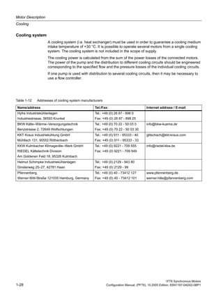 Motor Description
Cooling
1FT6 Synchronous Motors
1-28 Configuration Manual, (PFT6), 10.2005 Edition, 6SN1197-0AD02-0BP1
Cooling system
A cooling system (i.e. heat exchanger) must be used in order to guarantee a cooling medium
intake temperature of +30 °C. It is possible to operate several motors from a single cooling
system. The cooling system is not included in the scope of supply.
The cooling power is calculated from the sum of the power losses of the connected motors.
The power of the pump and the distribution to different cooling circuits should be engineered
corresponding to the specified flow and the pressure losses of the individual cooling circuits.
If one pump is used with distribution to several cooling circuits, then it may be necessary to
use a flow controller.
Table 1-12 Addresses of cooling system manufacturers
Name/address Tel./Fax: Internet address / E-mail
Hyfra Industriekühlanlagen
Industriestrasse, 56593 Krunkel
Tel.: +49 (0) 26 87 - 898 0
Fax: +49 (0) 26 87 - 898 25
BKW Kälte–Wärme–Versorgungstechnik
Benzstrasse 2, 72649 Wolfschlungen
Tel.: +49 (0) 70 22 - 50 03 0
Fax: +49 (0) 70 22 - 50 03 30
info@bkw-kuema.de
KKT Kraus Industriekühlung GmbH
Mühllach 131, 90552 Röthenbach
Tel.: +49 (0) 911 - 95333 - 40
Fax: +49 (0) 911 - 95333 - 33
glitschach@kkt-kraus.com
KKW Kulmbacher Klimageräte–Werk GmbH
RIEDEL Kältetechnik Division
Am Goldenen Feld 18, 95326 Kulmbach
Tel.: +49 (0) 9221 - 709 555
Fax: +49 (0) 9221 - 709 549
info@riedel-kkw.de
Helmut Schimpke Industriekühlanlagen
Ginsterweg 25–27, 42781 Haan
Tel.: +49 (0) 2129 - 943 80
Fax: +49 (0) 2129 - 99
Pfannenberg,
Werner-Witt-Straße 121035 Hamburg, Germany
Tel.: +49 (0) 40 - 73412 127
Fax: +49 (0) 40 - 73412 101
www.pfannenberg.de
werner.hille@pfannenberg.com
 
