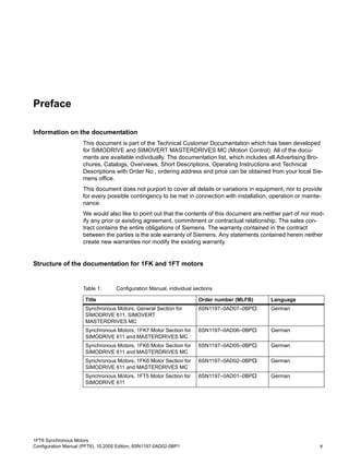 1FT6 Synchronous Motors
Configuration Manual (PFT6), 10.2005 Edition, 6SN1197-0AD02-0BP1 v
Preface
Table -1: Information on the documentation
Information on the documentation
This document is part of the Technical Customer Documentation which has been developed
for SIMODRIVE and SIMOVERT MASTERDRIVES MC (Motion Control). All of the docu-
ments are available individually. The documentation list, which includes all Advertising Bro-
chures, Catalogs, Overviews, Short Descriptions, Operating Instructions and Technical
Descriptions with Order No., ordering address and price can be obtained from your local Sie-
mens office.
This document does not purport to cover all details or variations in equipment, nor to provide
for every possible contingency to be met in connection with installation, operation or mainte-
nance.
We would also like to point out that the contents of this document are neither part of nor mod-
ify any prior or existing agreement, commitment or contractual relationship. The sales con-
tract contains the entire obligations of Siemens. The warranty contained in the contract
between the parties is the sole warranty of Siemens. Any statements contained herein neither
create new warranties nor modify the existing warranty.
Table -2: Structure of the documentation
Structure of the documentation for 1FK and 1FT motors
Table 1: Configuration Manual, individual sections
Title Order number (MLFB) Language
Synchronous Motors, General Section for
SIMODRIVE 611, SIMOVERT
MASTERDRIVES MC
6SN1197–0AD07–0BP German
Synchronous Motors, 1FK7 Motor Section for
SIMODRIVE 611 and MASTERDRIVES MC
6SN1197–0AD06–0BP German
Synchronous Motors, 1FK6 Motor Section for
SIMODRIVE 611 and MASTERDRIVES MC
6SN1197–0AD05–0BP German
Synchronous Motors, 1FK6 Motor Section for
SIMODRIVE 611 and MASTERDRIVES MC
6SN1197–0AD02–0BP German
Synchronous Motors, 1FT5 Motor Section for
SIMODRIVE 611
6SN1197–0AD01–0BP German
 