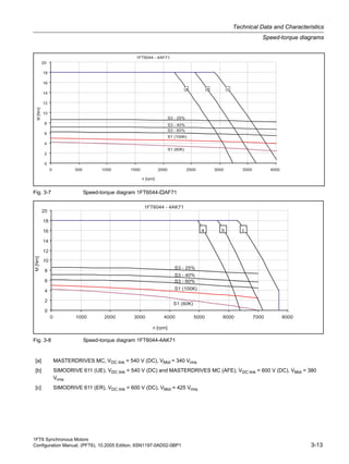 1FT6 Synchronous Motors
Configuration Manual, (PFT6), 10.2005 Edition, 6SN1197-0AD02-0BP1 3-13
Technical Data and Characteristics
Speed-torque diagrams
Fig. 3-7 Speed-torque diagram 1FT6044- AF71
Fig. 3-8 Speed-torque diagram 1FT6044-4AK71
[a] MASTERDRIVES MC, VDC link = 540 V (DC), VMot = 340 Vrms
[b] SIMODRIVE 611 (UE), VDC link = 540 V (DC) and MASTERDRIVES MC (AFE), VDC link = 600 V (DC), VMot = 380
Vrms
[c] SIMODRIVE 611 (ER), VDC link = 600 V (DC), VMot = 425 Vrms
 
