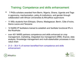 • 7 PhDs scholars awarded from Benin, Nigeria, Ghana, Uganda and Togo
in agronomy, mechanization, policy & institutions, and gender through
collaboration with African Universities & AfricaRice supervisors
• 11 MSc students from Ethiopia, Ghana, Madagascar, Benin, Côte d’Ivoire,
Sierra Leone and Tanzania
• 12 NARS IP facilitators trained to establish and facilitate functional IPs in
the RiceHubs
• over 451 NARS partners competence and skills enhanced on crop
management, marketing, integrated rice management (IRM), finance, data
analysis, Knowledge management and multi-stakeholder processes in rice
value chain
• 21.0 – 36.4 % of women benefited from competence and skills
enhancement
Training: Competence and skills enhancement
 